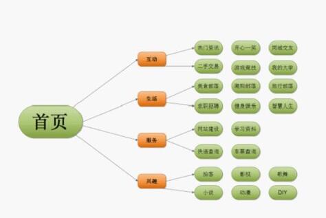 杭州网站设计|如何设计一个有价值的网站